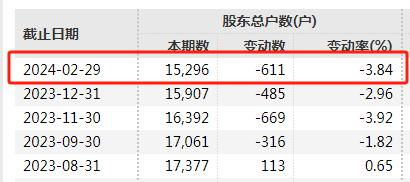 A股生物制药公司免费发放椰子水，股东反响热烈