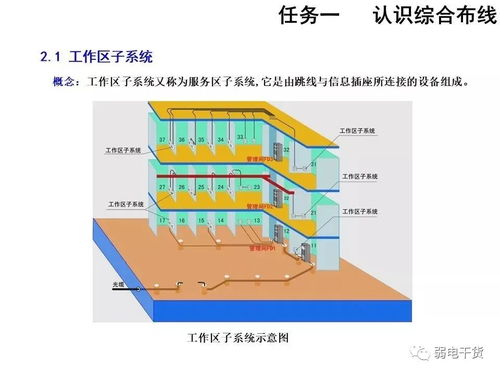 18 综合布线系统施工图绘制基础知识