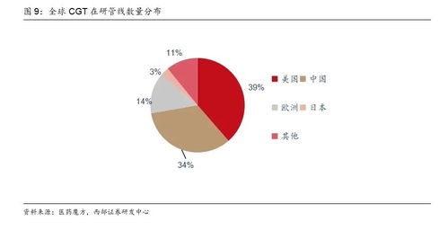 策略对话医药 合成生物助力新药研发生产——生物制药研究与生产的新蓝海