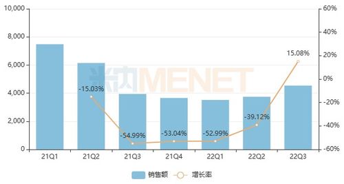 公立医院眼科用药市场Top 20分析 生物制药崛起与跨国药企产品销售额下降的影响